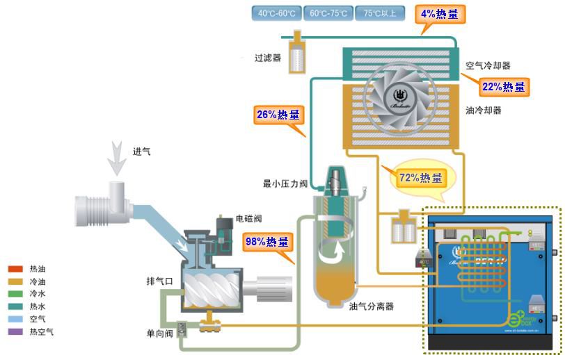企業(yè)案例分享:昆西空壓機(jī)余熱回收裝置在行業(yè)中的應(yīng)用