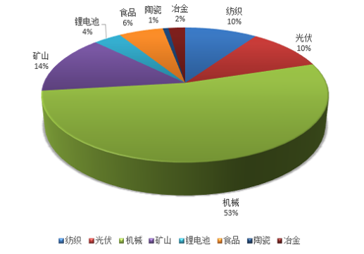 企業(yè)案例分享:昆西空壓機(jī)余熱回收裝置在行業(yè)中的應(yīng)用