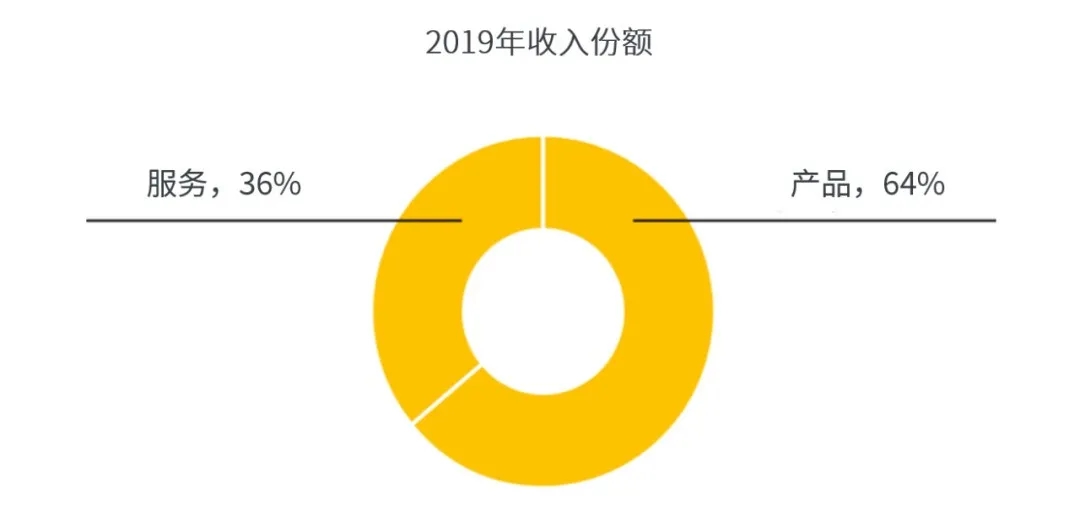 阿特拉斯·科普柯在中國(guó)：6000+員工，30+企業(yè)，200+辦事處