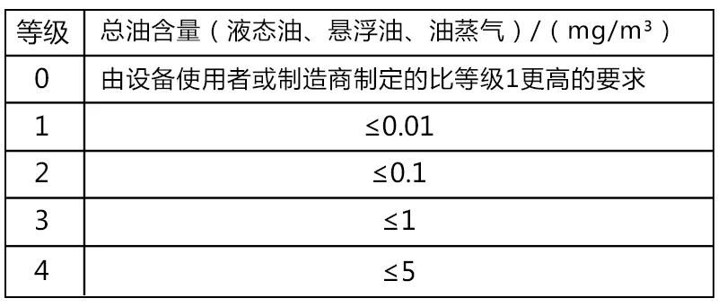 鮑斯股份案例分析:0級無油壓縮空氣凈化器在精密儀器設(shè)備用壓縮空氣系統(tǒng)中的應(yīng)用