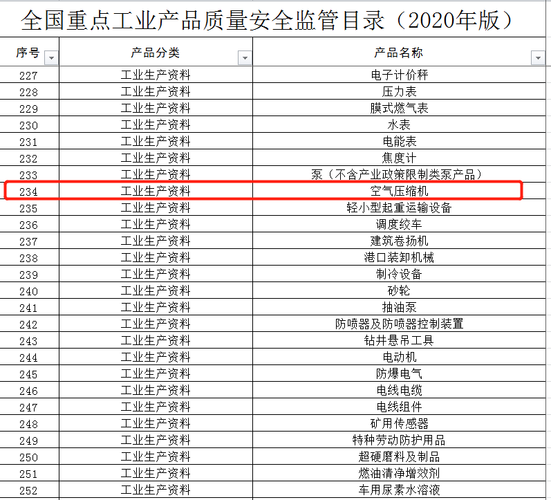 空壓機行業(yè)已列入《全國重點工業(yè)產(chǎn)品質(zhì)量安全監(jiān)管目錄(2020年版)》