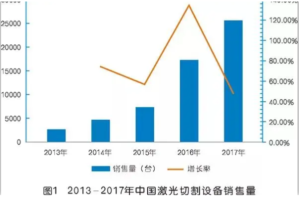 激光切割專用空壓機(jī)為什么突然火了?