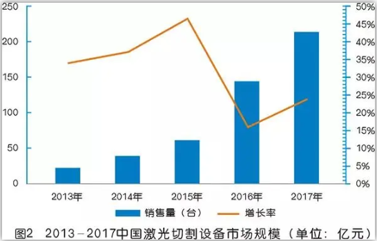 激光切割專用空壓機(jī)為什么突然火了?