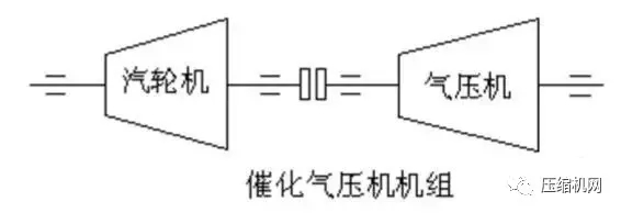 一次事故損失百萬起步，石化行業(yè)典型壓縮機組詳解