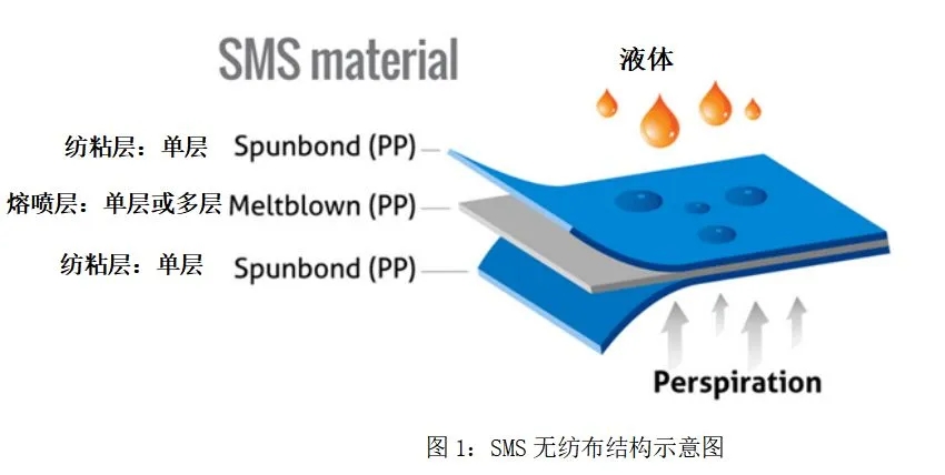 空壓機優(yōu)秀產(chǎn)品推介：捷豹永磁變頻福星XS更適合熔噴布機、口罩機