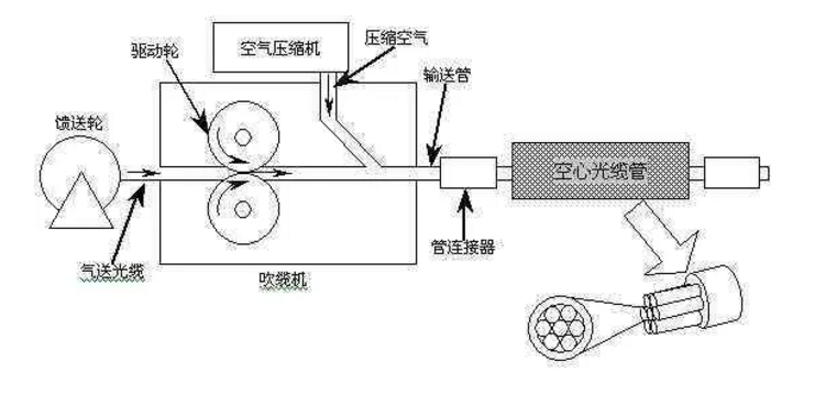 柴油移動(dòng)螺桿空壓機(jī)助力中國(guó)新基建