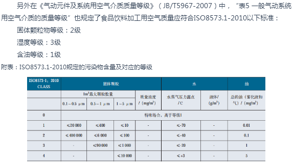 鮑斯壓縮機(jī):食品行業(yè)應(yīng)用0級(jí)無(wú)油壓縮空氣的意義