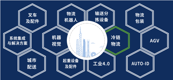 2020中國(廣州)國際物流裝備與技術(shù)展覽會(huì)