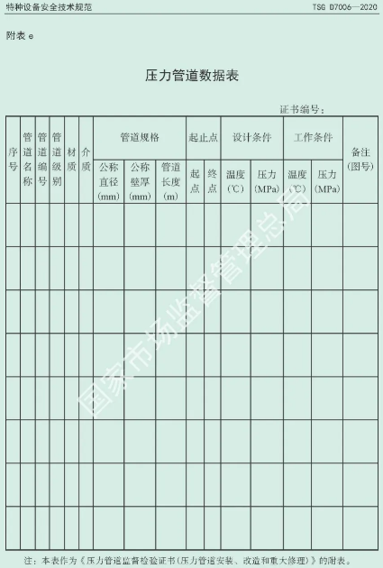 壓縮機(jī)行業(yè)標(biāo)準(zhǔn)能效:最新TSG D7006-2020《壓力管道監(jiān)督檢驗(yàn)規(guī)則》發(fā)布