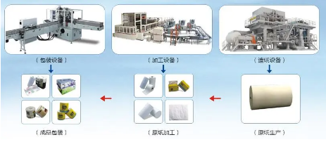 壓縮機企業(yè)動態(tài):英威騰為單包機提供系統(tǒng)集成方案