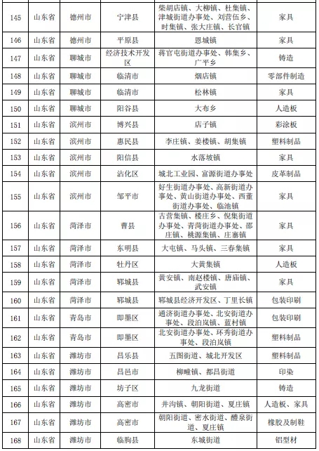 壓縮機(jī)相關(guān)行業(yè)政策：7月1日排放不合格化工企業(yè)將全部關(guān)停