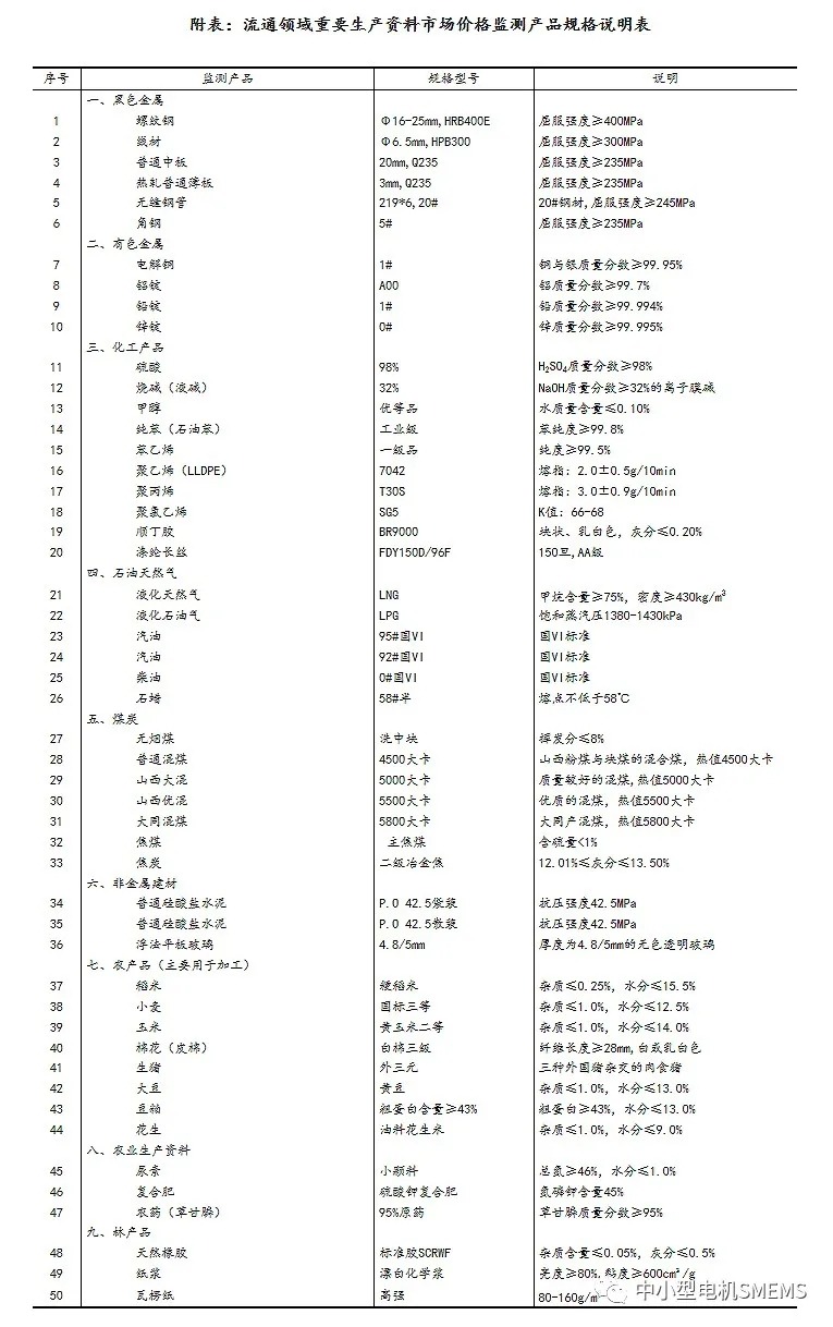 壓縮機(jī)相關(guān)行業(yè)市場(chǎng)動(dòng)態(tài)：2020年5月下旬流通領(lǐng)域重要生產(chǎn)資料市場(chǎng)價(jià)格變動(dòng)情況