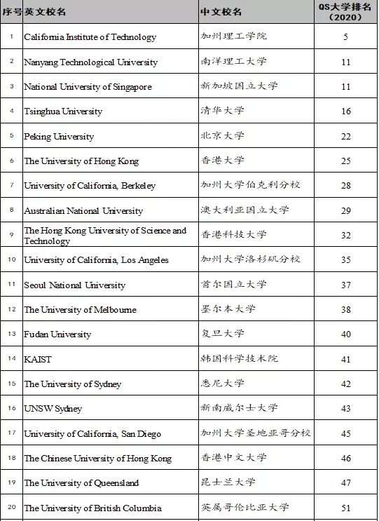 大陸僅9所！西安交通大學(xué)加入環(huán)太平洋大學(xué)聯(lián)盟！