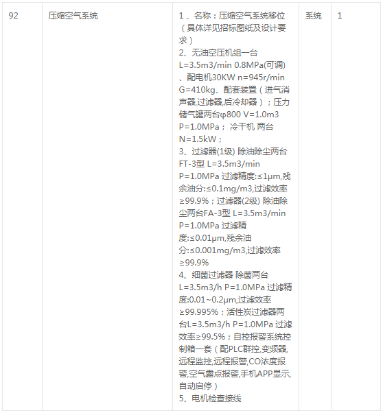 蘇州市立醫(yī)院(本部)關(guān)于蒸汽管道及醫(yī)用氣體設(shè)備的澄清公告