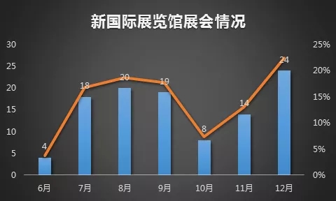 展商問答 | 2020年上海壓縮機(jī)展能否如期舉行？