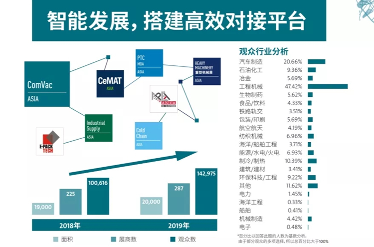 展商問答 | 2020年上海壓縮機(jī)展能否如期舉行？
