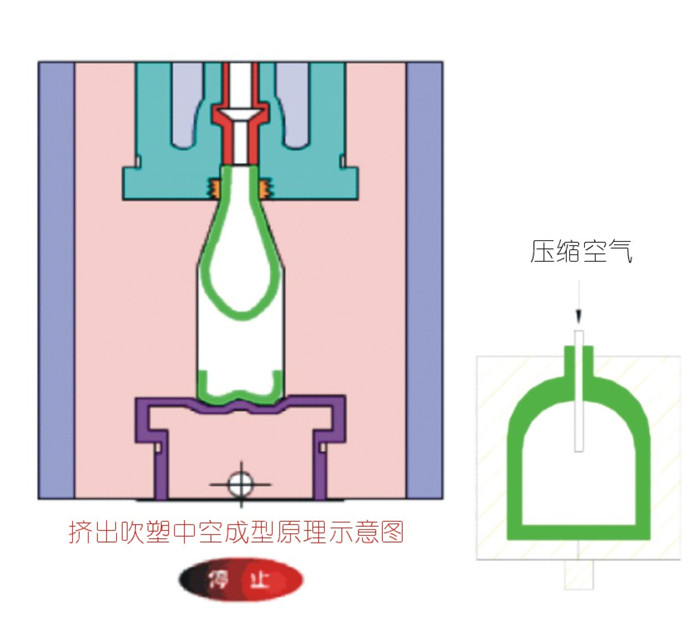 塑料制品“大限”將至 空壓機(jī)市場(chǎng)減量超預(yù)期