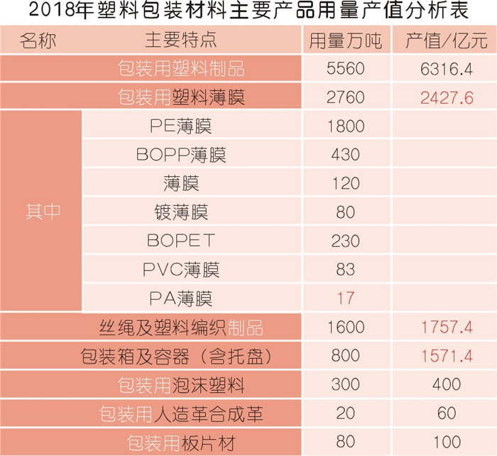 塑料制品“大限”將至 空壓機(jī)市場(chǎng)減量超預(yù)期