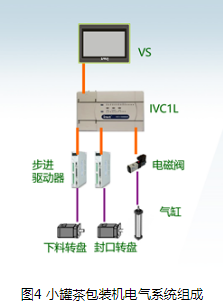 壓縮機(jī)企業(yè)動(dòng)態(tài):英威騰控制系統(tǒng)在茶包裝設(shè)備上的應(yīng)用