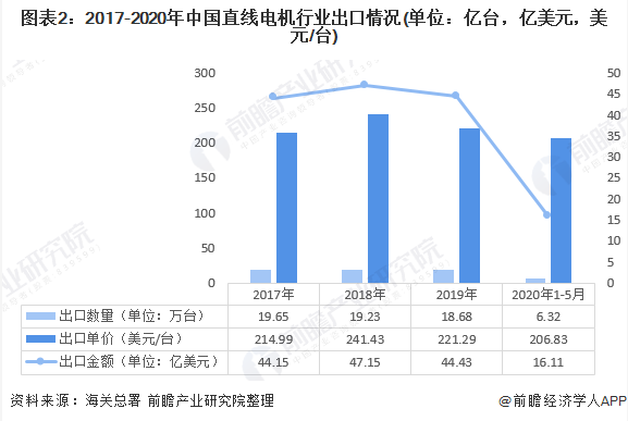 我國直線電機行業(yè)現(xiàn)狀究竟如何？