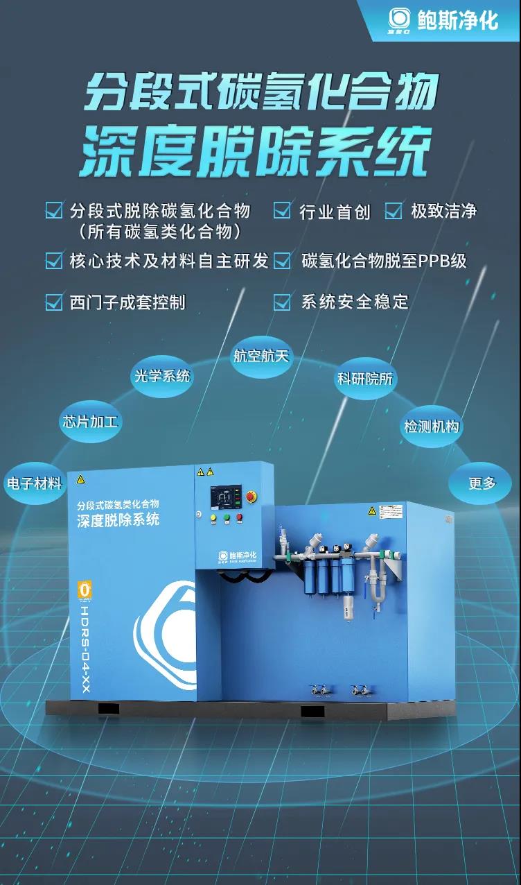 【鮑斯凈化新品首創(chuàng)】分段式碳?xì)漕惢衔锷疃让摮到y(tǒng)