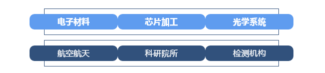 【鮑斯凈化新品首創(chuàng)】分段式碳?xì)漕惢衔锷疃让摮到y(tǒng)