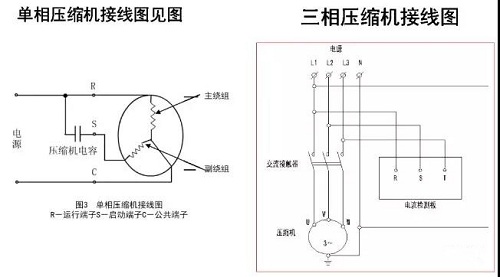 分享|壓縮機(jī)主要故障有哪些？壞了怎么更換？
