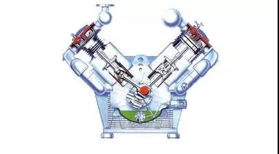 專家多年經(jīng)驗(yàn)總結(jié):往復(fù)式壓縮機(jī)的故障分析與維護(hù)