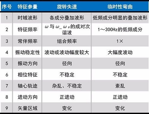 壓縮機(jī)旋轉(zhuǎn)失速與喘振簡介:最常見的不穩(wěn)定現(xiàn)象