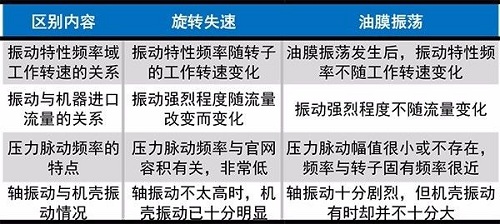 壓縮機(jī)旋轉(zhuǎn)失速與喘振簡介:最常見的不穩(wěn)定現(xiàn)象