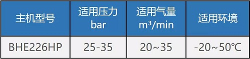 鮑斯“BHE/HP系列雙級中壓螺桿主機”了解一下