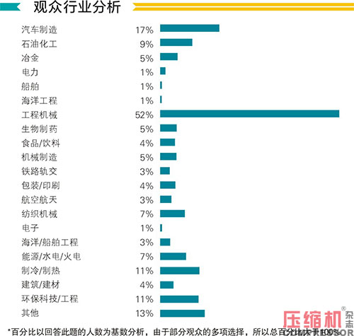 2020上海國際壓縮機及設(shè)備展覽會數(shù)據(jù)報告