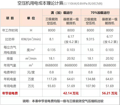 什么是碳達(dá)峰、碳中和？葆德空壓機告訴你！