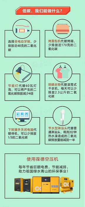 什么是碳達(dá)峰、碳中和？葆德空壓機告訴你！