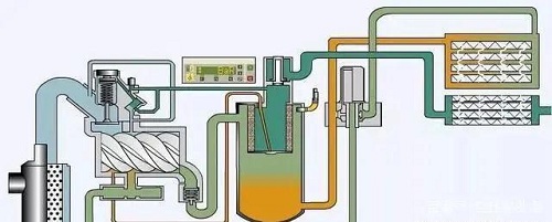 螺桿空壓機油路系統(tǒng)的工作原理分析