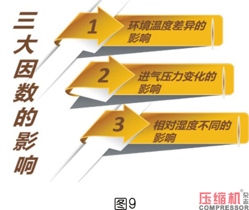 空壓機(jī)比功率影響因素全面分析