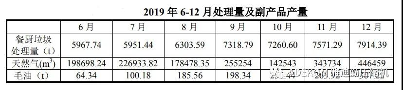 采用雅迪勤螺桿壓縮機(jī)的蘇州工業(yè)園區(qū)餐廚垃圾處理二期投入運(yùn)營(yíng)！