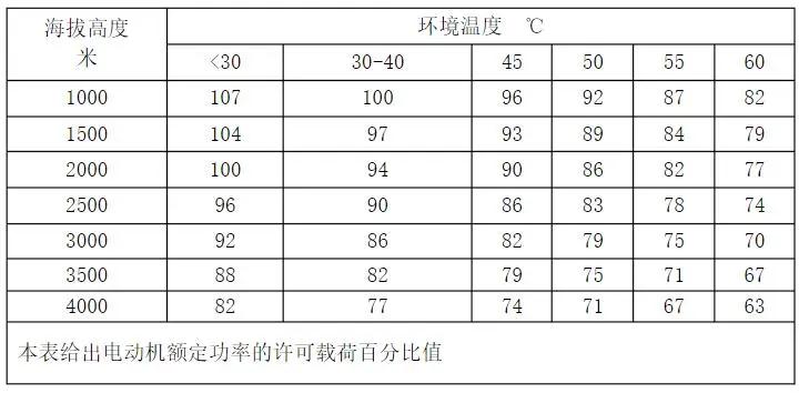 您知道嗎？空壓機溫度過高的12種潛在原因！