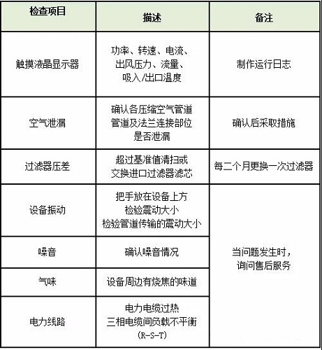 鑫磊云學院|離心機保養(yǎng)方法