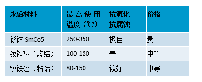 空壓機(jī)用永磁材料 空壓機(jī)用永磁材料