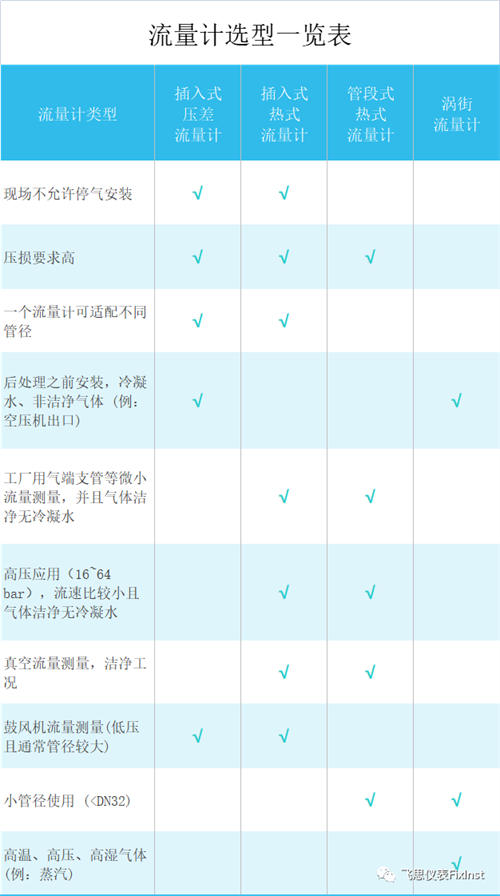 流量計選型 流量計選型