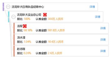 沈陽(yáng)華大日用雜品經(jīng)銷中心 優(yōu)質(zhì)日用雜品，服務(wù)百姓生活